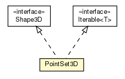 Package class diagram package PointSet3D