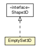 Package class diagram package Shape3D.EmptySet3D