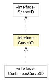 Package class diagram package Curve3D