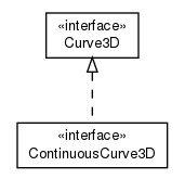 Package class diagram package math.geom3d.curve