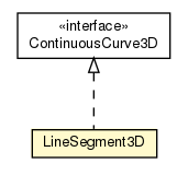 Package class diagram package LineSegment3D