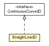 Package class diagram package StraightLine3D