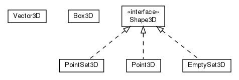 Package class diagram package math.geom3d