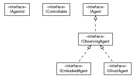 Package class diagram package cz.cuni.amis.pogamut.base.agent