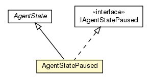 Package class diagram package AgentStatePaused