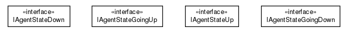 Package class diagram package cz.cuni.amis.pogamut.base.agent.state.level1