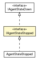 Package class diagram package IAgentStateStopped