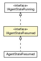 Package class diagram package IAgentStateResumed