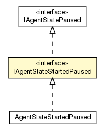 Package class diagram package IAgentStateStartedPaused