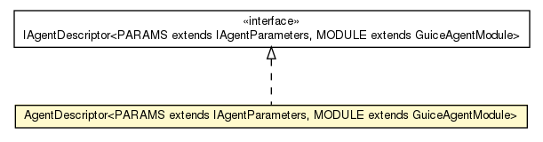 Package class diagram package AgentDescriptor