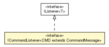 Package class diagram package ICommandListener