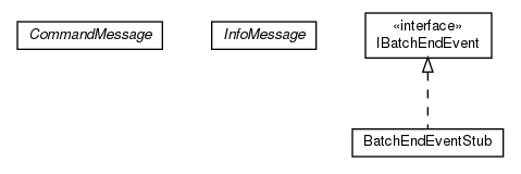 Package class diagram package cz.cuni.amis.pogamut.base.communication.messages