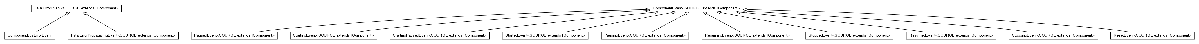 Package class diagram package cz.cuni.amis.pogamut.base.component.bus.event.impl