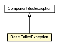 Package class diagram package ResetFailedException