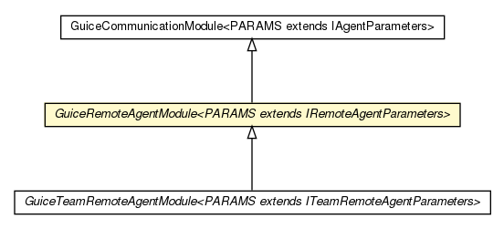 Package class diagram package GuiceRemoteAgentModule