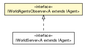 Package class diagram package IWorldAgentsObserver