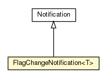 Package class diagram package FlagChangeNotification