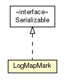 Package class diagram package LogMapMark