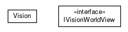 Package class diagram package cz.cuni.amis.pogamut.base3d.worldview