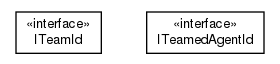 Package class diagram package cz.cuni.amis.pogamut.multi.agent