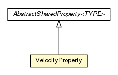 Package class diagram package VelocityProperty