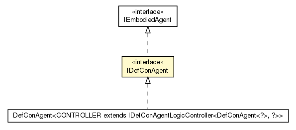Package class diagram package IDefConAgent