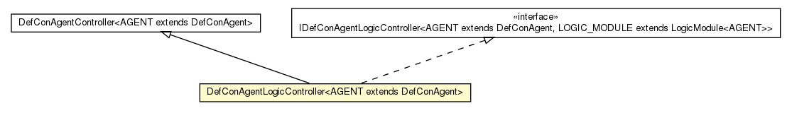 Package class diagram package DefConAgentLogicController