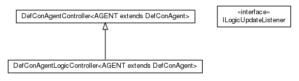 Package class diagram package cz.cuni.amis.pogamut.defcon.agent.impl