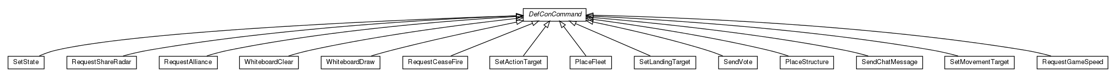 Package class diagram package cz.cuni.amis.pogamut.defcon.communication.messages.commands