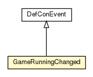 Package class diagram package GameRunningChanged