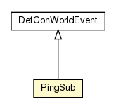 Package class diagram package PingSub