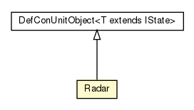 Package class diagram package Radar