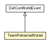 Package class diagram package TeamRetractedVoted