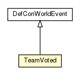 Package class diagram package TeamVoted
