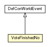 Package class diagram package VoteFinishedNo