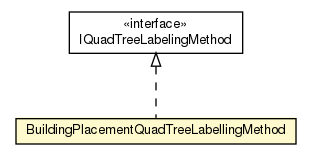 Package class diagram package BuildingPlacementQuadTreeLabellingMethod