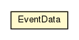 Package class diagram package JBot.EventData