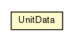 Package class diagram package JBot.UnitData