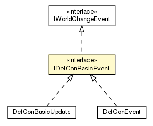 Package class diagram package IDefConBasicEvent