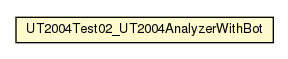 Package class diagram package UT2004Test02_UT2004AnalyzerWithBot