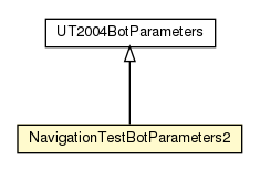 Package class diagram package NavigationTestBotParameters2