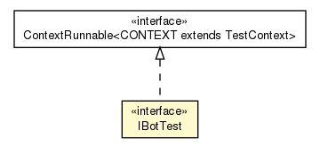 Package class diagram package IBotTest