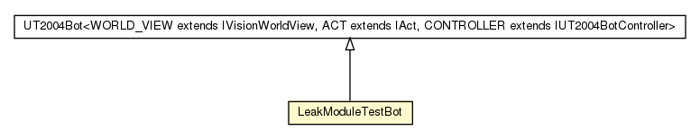 Package class diagram package LeakModuleTestBot