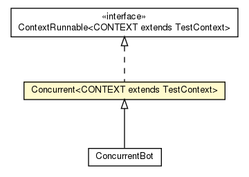 Package class diagram package Concurrent