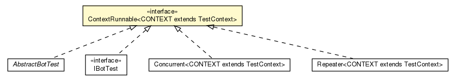 Package class diagram package ContextRunnable