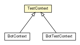 Package class diagram package TestContext