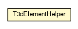Package class diagram package T3dElementHelper
