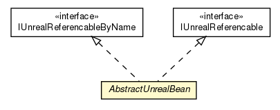Package class diagram package AbstractUnrealBean