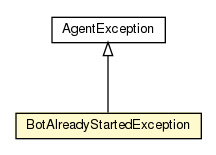 Package class diagram package BotAlreadyStartedException