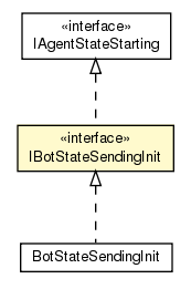 Package class diagram package IBotStateSendingInit